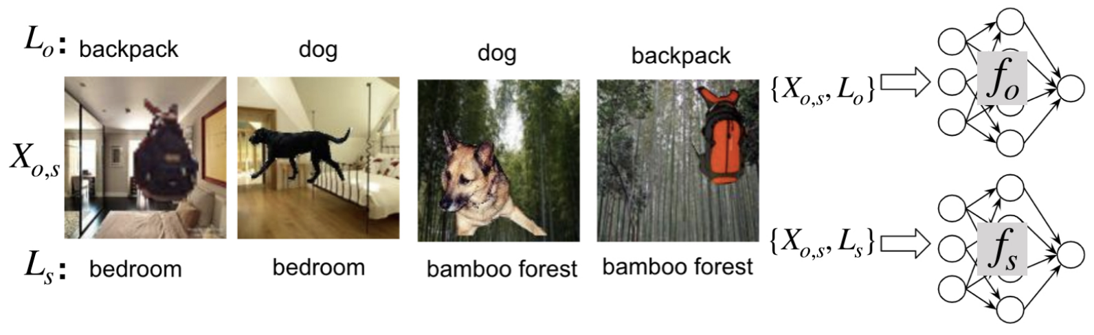 Images